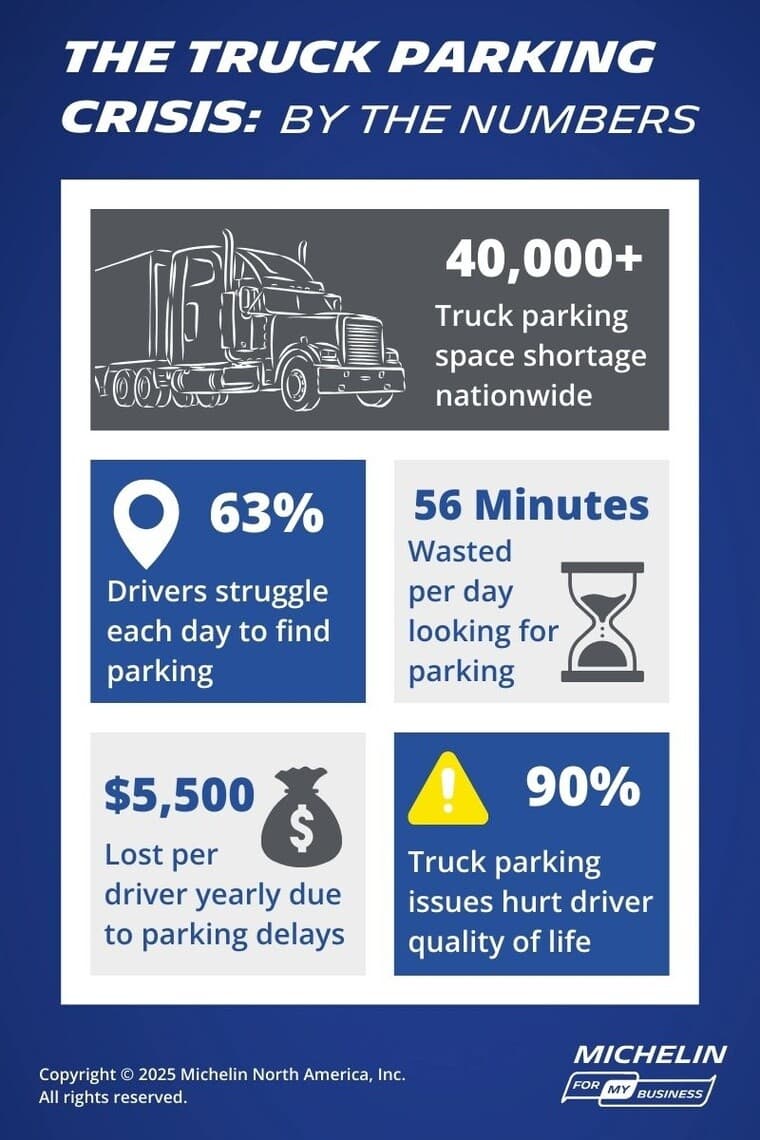 Fleet Truck Parking Management: How to Cut Costs and Eliminate Parking Chaos